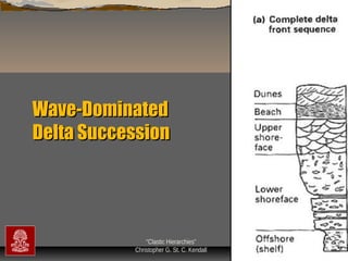 Wave-Dominated
Delta Succession

“Clastic Hierarchies”
Christopher G. St. C. Kendall

 