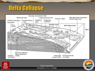 Delta Collapse

“Clastic Hierarchies”
Christopher G. St. C. Kendall

 