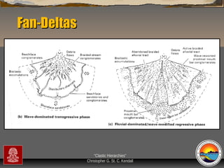 Fan-Deltas

“Clastic Hierarchies”
Christopher G. St. C. Kendall

 