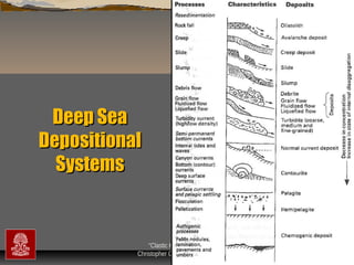 Deep Sea
Depositional
Systems

“Clastic Hierarchies”
Christopher G. St. C. Kendall

 