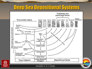 Deep Sea Depositional Systems

“Clastic Hierarchies”
Christopher G. St. C. Kendall

 