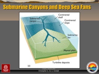Submarine Canyons and Deep Sea Fans

“Clastic Hierarchies”
Christopher G. St. C. Kendall

 