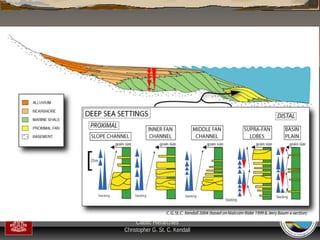 “Clastic Hierarchies”
Christopher G. St. C. Kendall

 