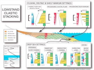 “Clastic Hierarchies”
Christopher G. St. C. Kendall

 