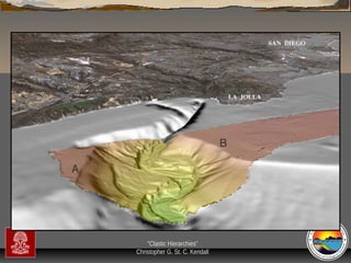 “Clastic Hierarchies”
Christopher G. St. C. Kendall

 