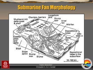 Submarine Fan Morphology

“Clastic Hierarchies”
Christopher G. St. C. Kendall

 