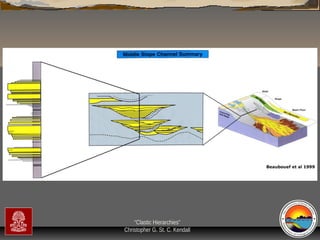 “Clastic Hierarchies”
Christopher G. St. C. Kendall

 