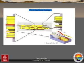 “Clastic Hierarchies”
Christopher G. St. C. Kendall

 