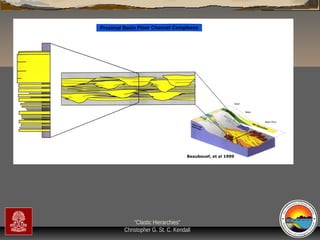 “Clastic Hierarchies”
Christopher G. St. C. Kendall

 