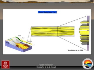 “Clastic Hierarchies”
Christopher G. St. C. Kendall

 