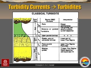 Turbidity Currents  Turbidites

“Clastic Hierarchies”
Christopher G. St. C. Kendall

 