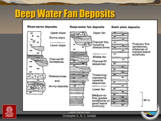 Deep Water Fan Deposits

“Clastic Hierarchies”
Christopher G. St. C. Kendall

 