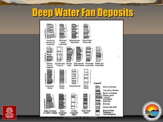 Deep Water Fan Deposits

“Clastic Hierarchies”
Christopher G. St. C. Kendall

 