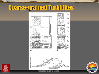 Coarse-grained Turbidites

“Clastic Hierarchies”
Christopher G. St. C. Kendall

 