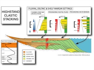“Clastic Hierarchies”
Christopher G. St. C. Kendall

 