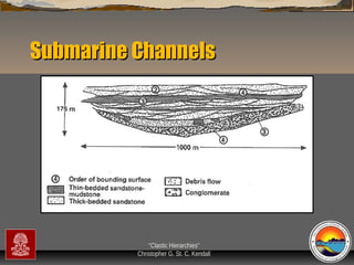 Submarine Channels

“Clastic Hierarchies”
Christopher G. St. C. Kendall

 