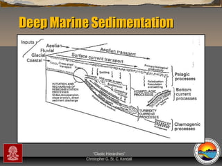 Deep Marine Sedimentation

“Clastic Hierarchies”
Christopher G. St. C. Kendall

 