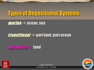 Types of Depositional Systems
marine  ocean, sea
transitional  part land, part ocean
terrestrial  land

“Clastic Hierarchies”
Christopher G. St. C. Kendall

 