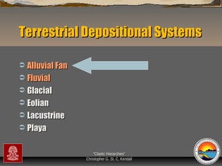 Terrestrial Depositional Systems
Alluvial Fan
 Fluvial
 Glacial
 Eolian
 Lacustrine
 Playa


“Clastic Hierarchies”
Christopher G. St. C. Kendall

 