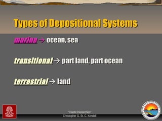 Types of Depositional Systems
marine  ocean, sea
transitional  part land, part ocean
terrestrial  land

“Clastic Hierarchies”
Christopher G. St. C. Kendall

 