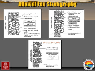 Alluvial Fan Stratigraphy

Nemec & Steel, 1984

“Clastic Hierarchies”
Christopher G. St. C. Kendall

 