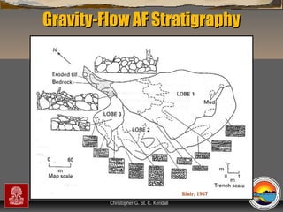 Gravity-Flow AF Stratigraphy

“Clastic Hierarchies”
Christopher G. St. C. Kendall

Blair, 1987

 