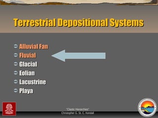 Terrestrial Depositional Systems
Alluvial Fan
 Fluvial
 Glacial
 Eolian
 Lacustrine
 Playa


“Clastic Hierarchies”
Christopher G. St. C. Kendall

 