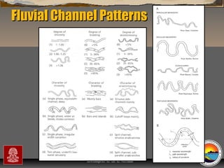 Fluvial Channel Patterns

“Clastic Hierarchies”
Christopher G. St. C. Kendall

 