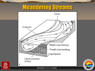 Meandering Streams

“Clastic Hierarchies”
Christopher G. St. C. Kendall

 