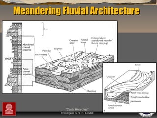 Meandering Fluvial Architecture

“Clastic Hierarchies”
Christopher G. St. C. Kendall

 