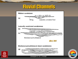 Fluvial Channels

Hirst, 1991

“Clastic Hierarchies”
Christopher G. St. C. Kendall

 