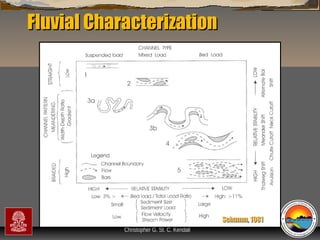 Fluvial Characterization

“Clastic Hierarchies”
Christopher G. St. C. Kendall

Schumm, 1981

 