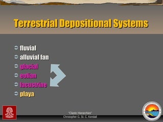 Terrestrial Depositional Systems
fluvial
 alluvial fan
 glacial
 eolian
 lacustrine
 playa


“Clastic Hierarchies”
Christopher G. St. C. Kendall

 