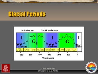 Glacial Periods

“Clastic Hierarchies”
Christopher G. St. C. Kendall

 