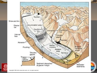 “Clastic Hierarchies”
Christopher G. St. C. Kendall

 