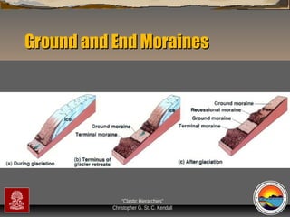 Ground and End Moraines

“Clastic Hierarchies”
Christopher G. St. C. Kendall

 