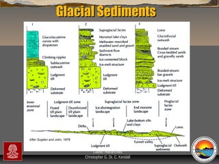 Glacial Sediments

“Clastic Hierarchies”
Christopher G. St. C. Kendall

 