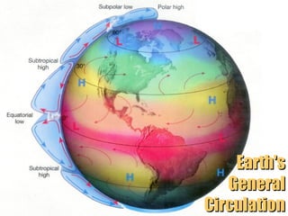 “Clastic Hierarchies”
Christopher G. St. C. Kendall

Earth's
General
Circulation

 