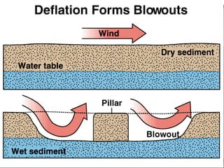 “Clastic Hierarchies”
Christopher G. St. C. Kendall

 