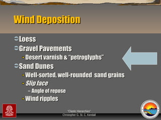 Wind Deposition
 Loess
 Gravel Pavements

Desert varnish & “petroglyphs”
 Sand Dunes

Well-sorted, well-rounded sand grains
Slip face
–

Angle of repose

Wind ripples
“Clastic Hierarchies”
Christopher G. St. C. Kendall

 