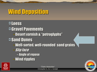 Wind Deposition
 Loess
 Gravel Pavements

Desert varnish & “petroglyphs”
 Sand Dunes

Well-sorted, well-rounded sand grains
Slip face
–

Angle of repose

Wind ripples
“Clastic Hierarchies”
Christopher G. St. C. Kendall

 