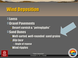 Wind Deposition
 Loess
 Gravel Pavements

Desert varnish & “petroglyphs”
 Sand Dunes

Well-sorted, well-rounded sand grains
Slip face
–

Angle of repose

Wind ripples
“Clastic Hierarchies”
Christopher G. St. C. Kendall

 