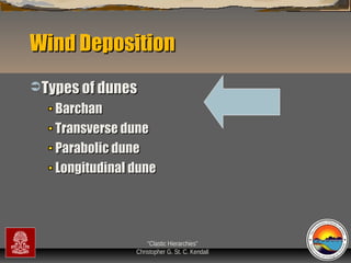 Wind Deposition
 Types of dunes

Barchan
Transverse dune
Parabolic dune
Longitudinal dune

“Clastic Hierarchies”
Christopher G. St. C. Kendall

 