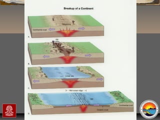 “Clastic Hierarchies”
Christopher G. St. C. Kendall

 