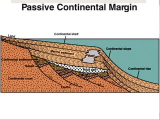 “Clastic Hierarchies”
Christopher G. St. C. Kendall

 