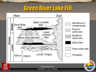 Green River Lake Fill

“Clastic Hierarchies”
Christopher G. St. C. Kendall

 