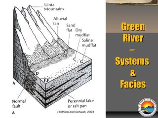 Green
River
–
Systems
&
Facies
“Clastic Hierarchies”
Christopher G. St. C. Kendall

 