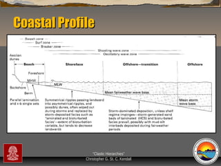 Coastal Profile

“Clastic Hierarchies”
Christopher G. St. C. Kendall

 