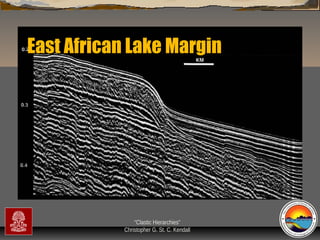 East African Lake Margin

“Clastic Hierarchies”
Christopher G. St. C. Kendall

 