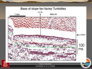 “Clastic Hierarchies”
Christopher G. St. C. Kendall

 
